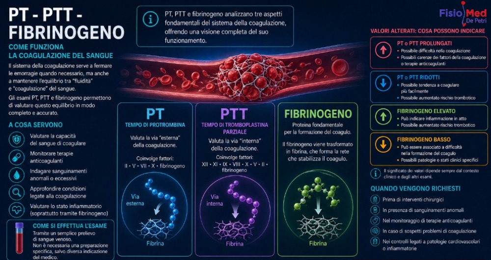 PT - PTT -FIBRINOGENO