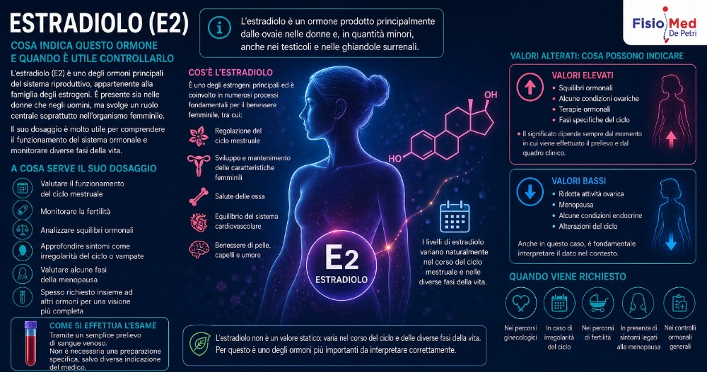 ESTRADIOLO (E2)